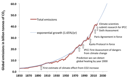 How Climate Scientists Are Letting Down Humanity With Their Approach To The Climate Crisis