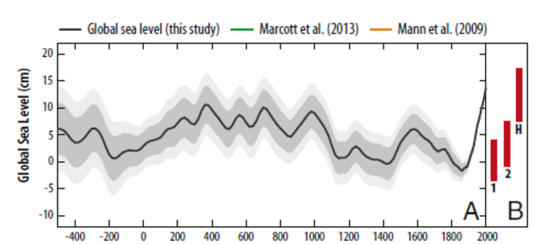 Sea Level Rise Could Displace Millions Of People Within Two Generations