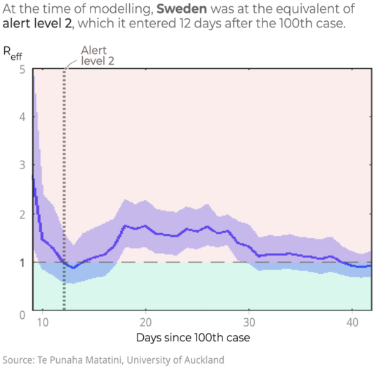 How Nations That Moved Fast Against COVID-19 Avoided Disaster