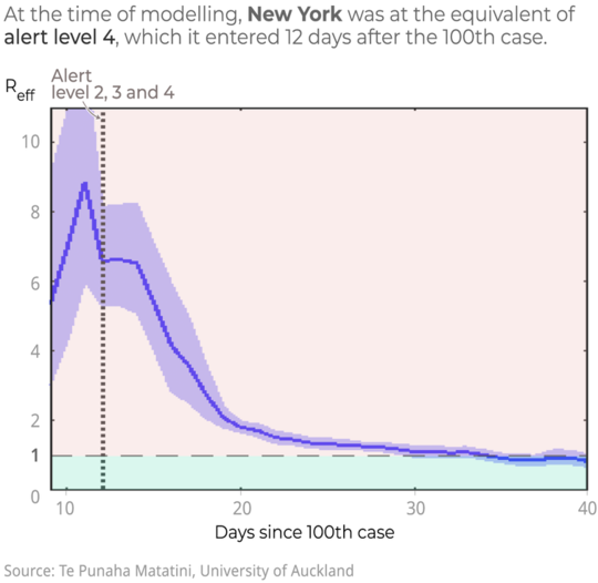 How Nations That Moved Fast Against COVID-19 Avoided Disaster