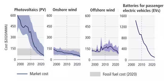 how climate changes life 4 20